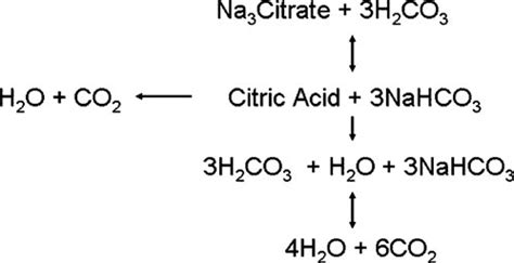 citric acid and carbonic acid reaction